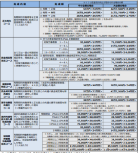 キャリアアップ助成金